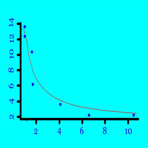 Play GEOMETRIC REGRESSION - TRIAL APK