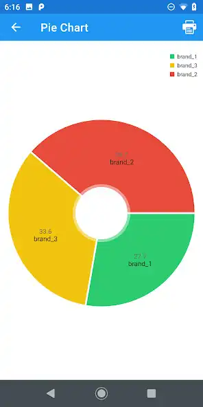 Play Graph Maker (line/bar/pie) as an online game Graph Maker (line/bar/pie) with UptoPlay