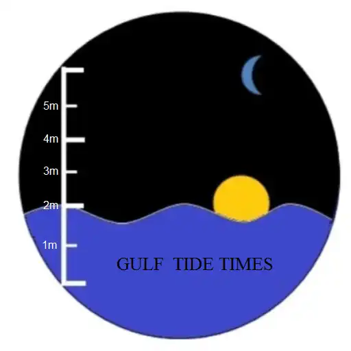 Play Gulf Tide Times: Weather GPS  Map Integrated APK