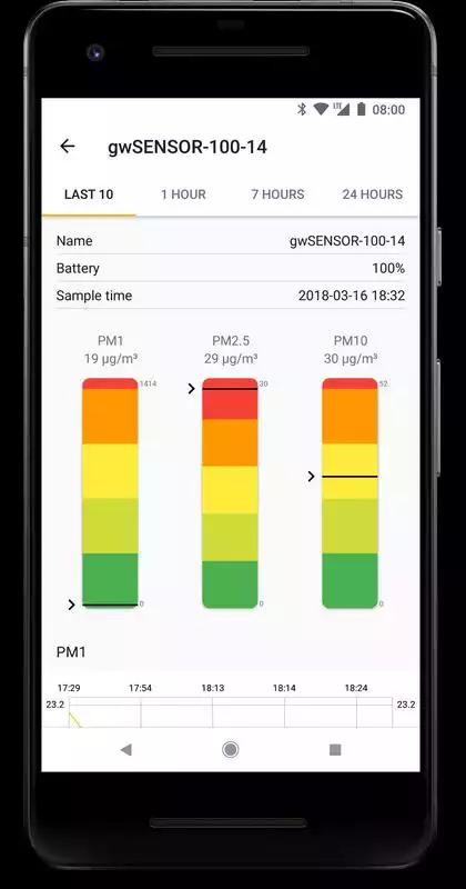 Play gwMONITOR