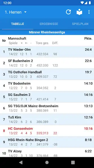 Play HC Gonsenheim  and enjoy HC Gonsenheim with UptoPlay