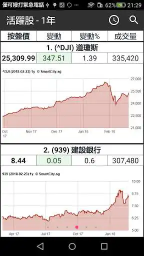 Play APK Hong Kong Stock Viewer  and enjoy Hong Kong Stock Viewer with UptoPlay com.shiyu.sharehkex