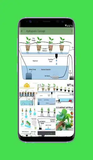 Play Hydroponic Agriculture System as an online game Hydroponic Agriculture System with UptoPlay