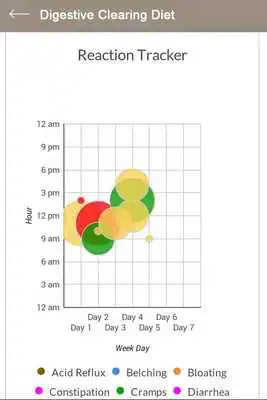 Play IBS Diet