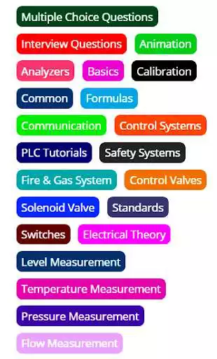 Play Instrumentation Tutorials  and enjoy Instrumentation Tutorials with UptoPlay