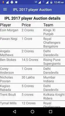 Play IPL Player Auction 2017