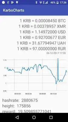 Play KarboCharts