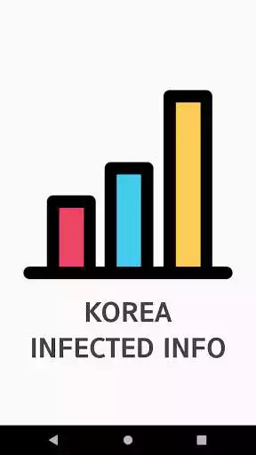 Play Korea Infected Info  and enjoy Korea Infected Info with UptoPlay