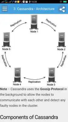 Play Learn Cassandra Full