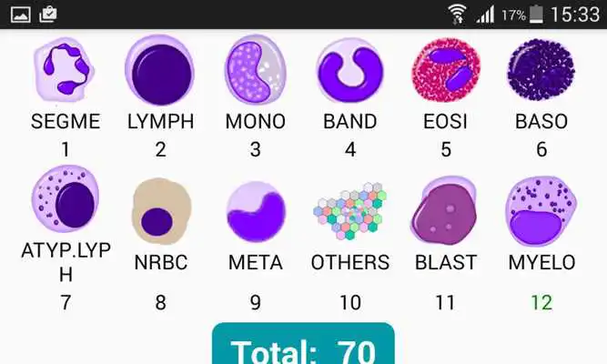 Play Leucocytes Counter