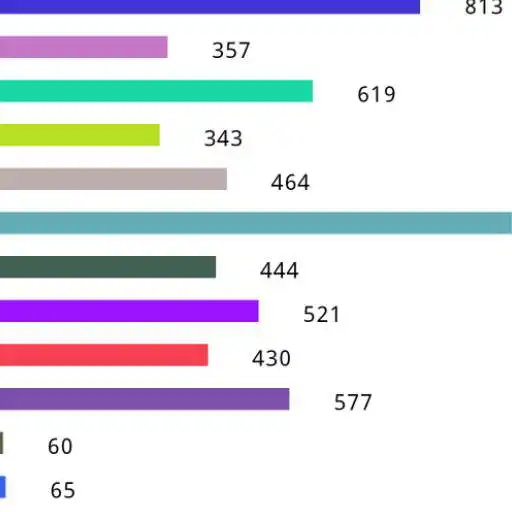 Play Make Chart APK