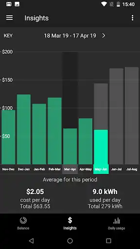 Play Meridian Energy as an online game Meridian Energy with UptoPlay