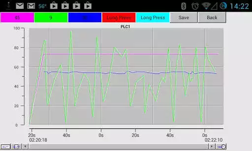 Play Modbus Charting