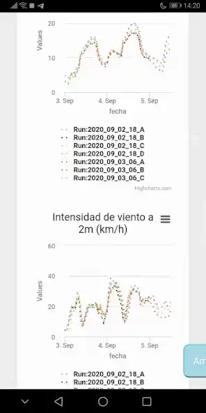 Play Modelo experimental WRF - OHMC  and enjoy Modelo experimental WRF - OHMC with UptoPlay