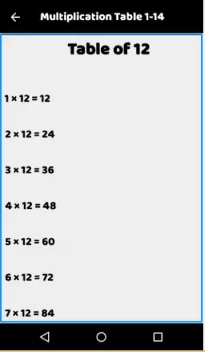 Play Multiplication Table 1-14 as an online game Multiplication Table 1-14 with UptoPlay