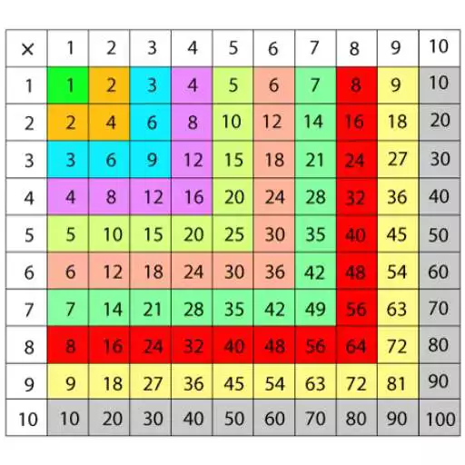 Play Multiplication Table IQ-Free Math Game APK