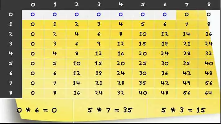 Play Multiplication table learning