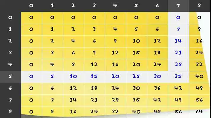 Play Multiplication table learning