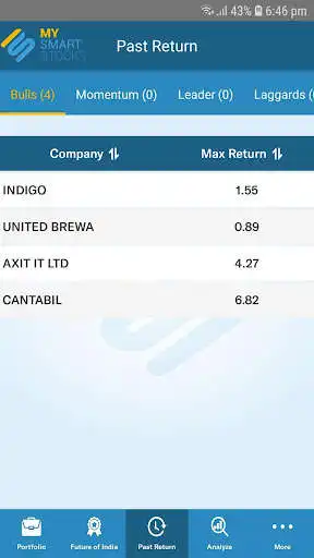 Play MySmartStocks as an online game MySmartStocks with UptoPlay