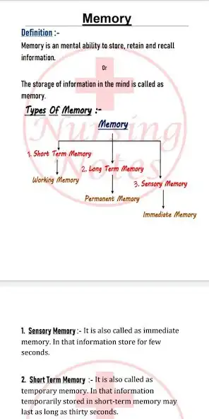 Play Nursing Notes  and enjoy Nursing Notes with UptoPlay