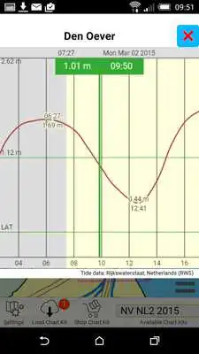 Play nv charts US