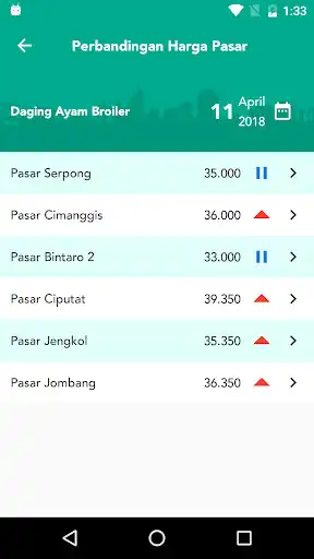 Play PAGAR Kota Tangsel (Pantau Harga Pasar)  and enjoy PAGAR Kota Tangsel (Pantau Harga Pasar) with UptoPlay