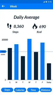 Play Perfect Pedometer : True Step Counter