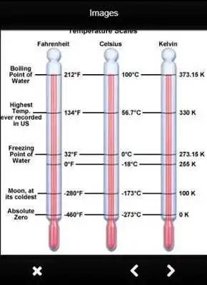 Play Physics Formula For Temperature