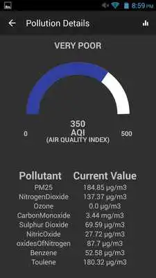 Play Pollution Tracker India