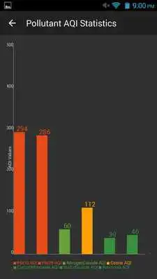 Play Pollution Tracker India