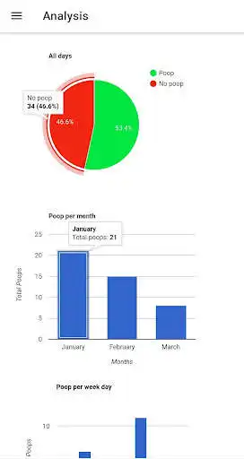 Play PoopStats  and enjoy PoopStats with UptoPlay