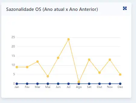 Play Portal do Cliente - Xingu as an online game Portal do Cliente - Xingu with UptoPlay