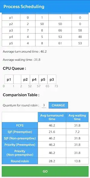 Play Process Scheduling as an online game Process Scheduling with UptoPlay