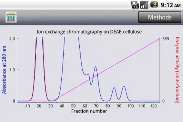 Play Protein Purification for Phone