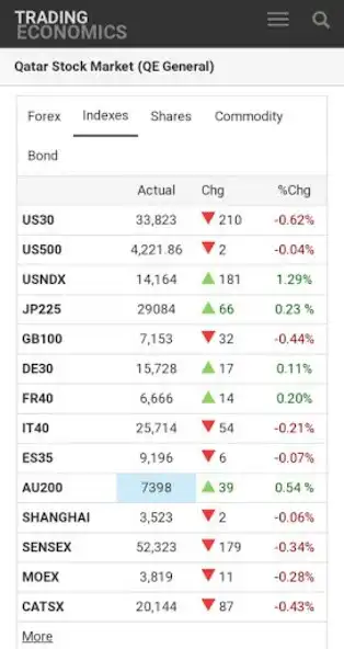 Play Qatar Stock Exchange App as an online game Qatar Stock Exchange App with UptoPlay