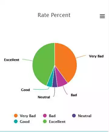 Play QReact - Customer Satisfaction Tool