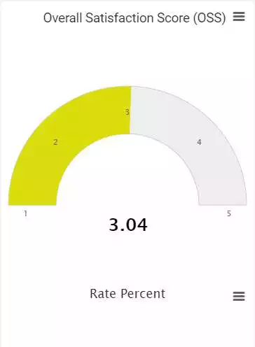 Play QReact - Customer Satisfaction Tool