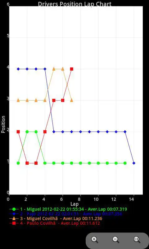 Play RC Race Timer