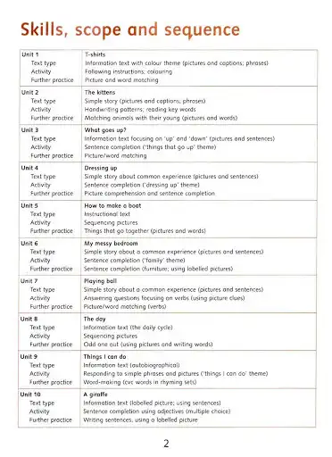 Play Reading Comprehension 1 to 6 as an online game Reading Comprehension 1 to 6 with UptoPlay