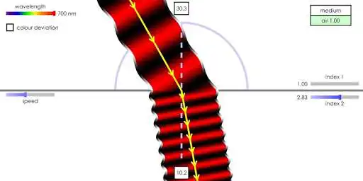 Play Refraction for High School Science  and enjoy Refraction for High School Science with UptoPlay