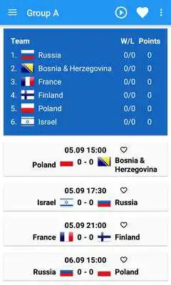 Play Results of EuroBasket 2015