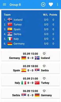 Play Results of EuroBasket 2015