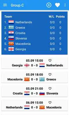 Play Results of EuroBasket 2015