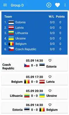 Play Results of EuroBasket 2015