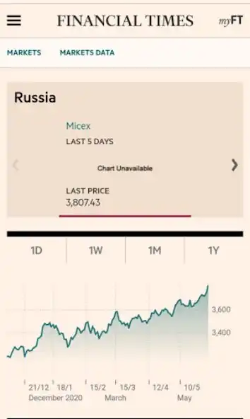 Play Russia Stock Exchange (Live) as an online game Russia Stock Exchange (Live) with UptoPlay