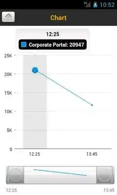 Play SAP User Experience Monitor