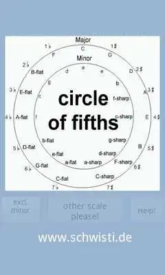 Play scale training circle of fifth