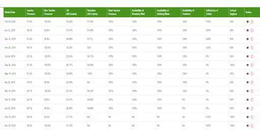 Play School Visit Reports as an online game School Visit Reports with UptoPlay