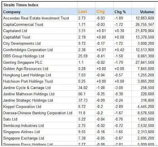 Play SGX SINGAPORE EXCHANGE STOCK PRICES & STI SHARES  and enjoy SGX SINGAPORE EXCHANGE STOCK PRICES & STI SHARES with UptoPlay