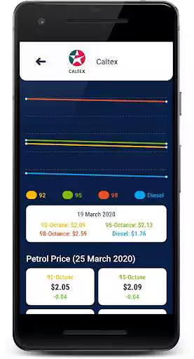 Play Singapore Petrol Price